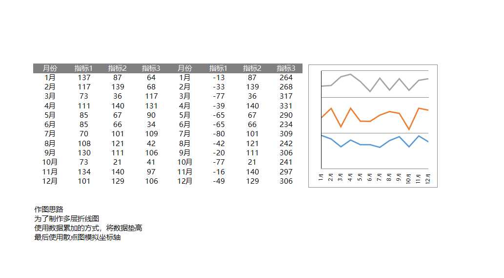 可视化数据折线图图表excel图表Excel模板