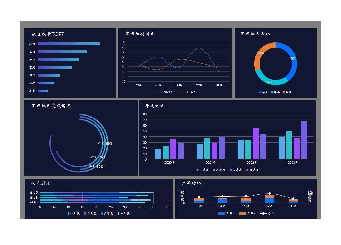 數(shù)據(jù)分析可視化圖表Excel模板