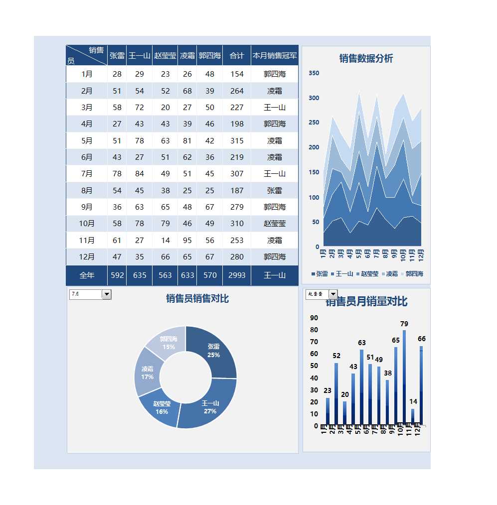 销售分析总结报告可视化图表 (1)Excel模板