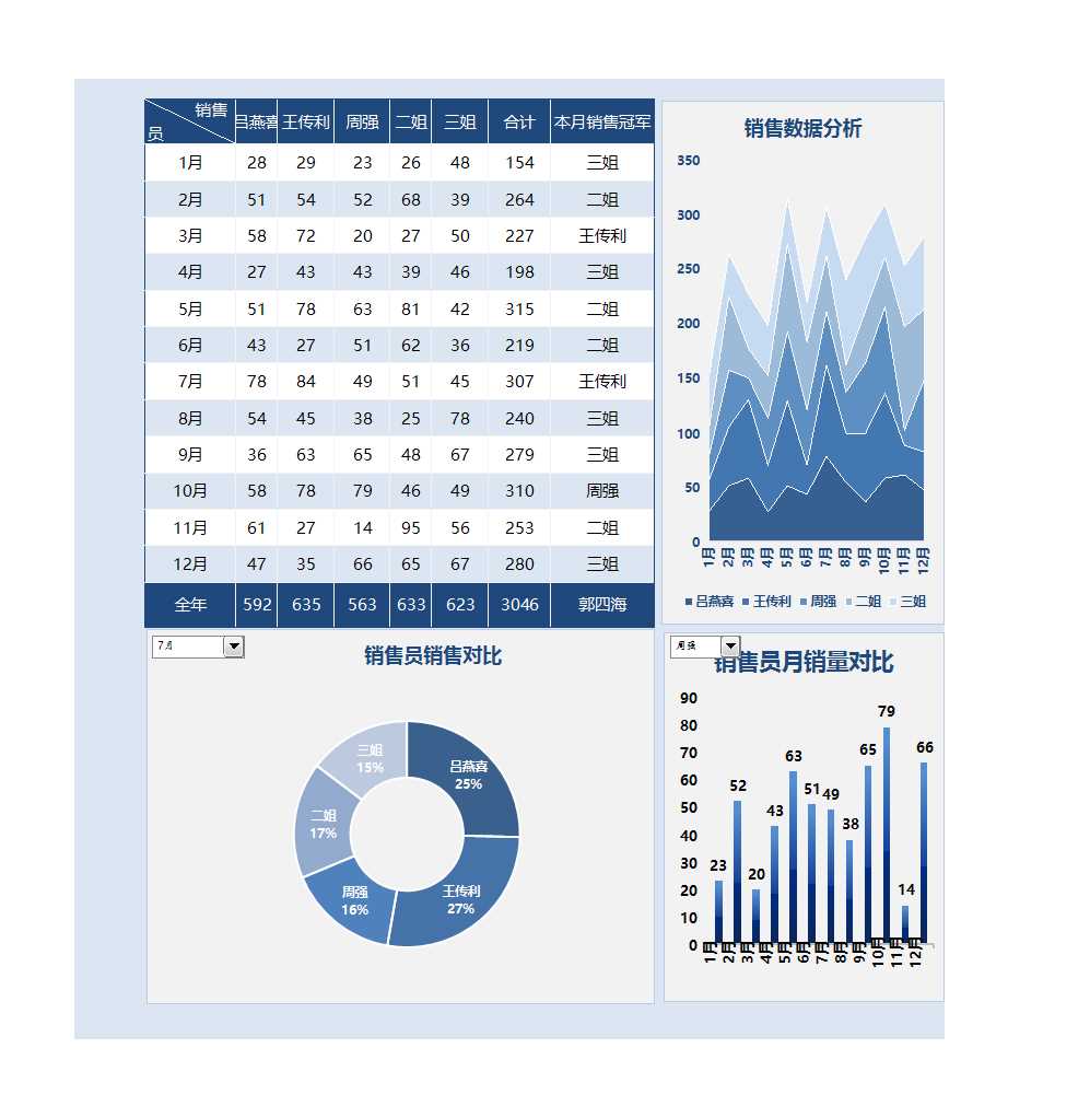 销售分析总结报告可视化图表Excel模板