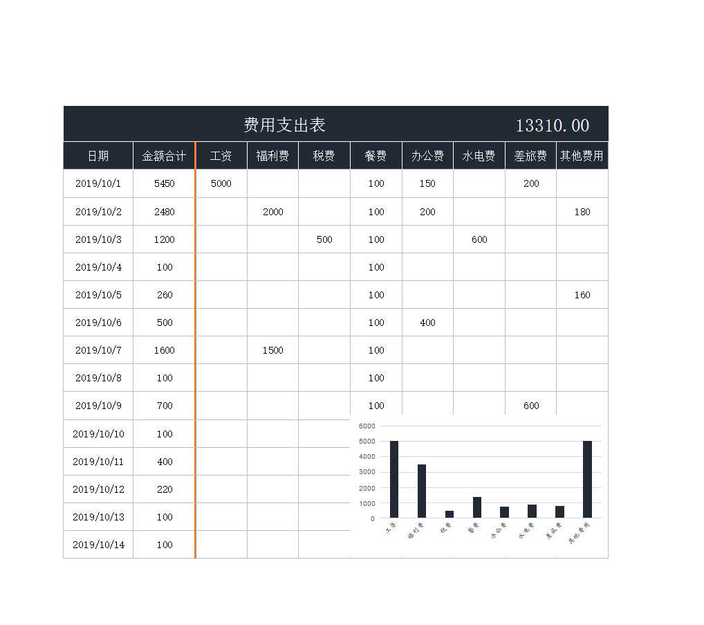 费用支出表(可视化双图表)Excel模板