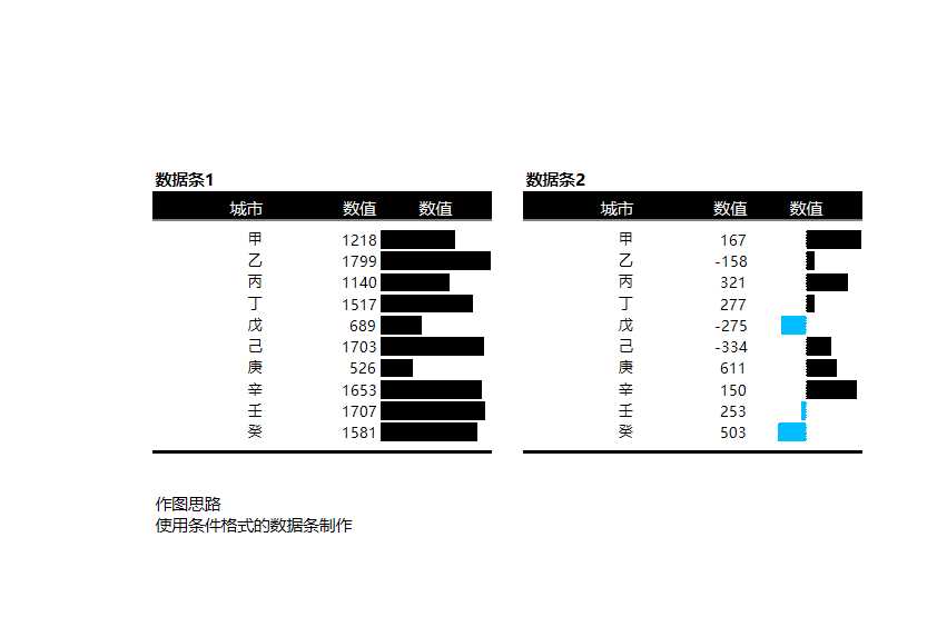 可視化圖表素材Excel模板(辦公財務銷售市場)-(17)