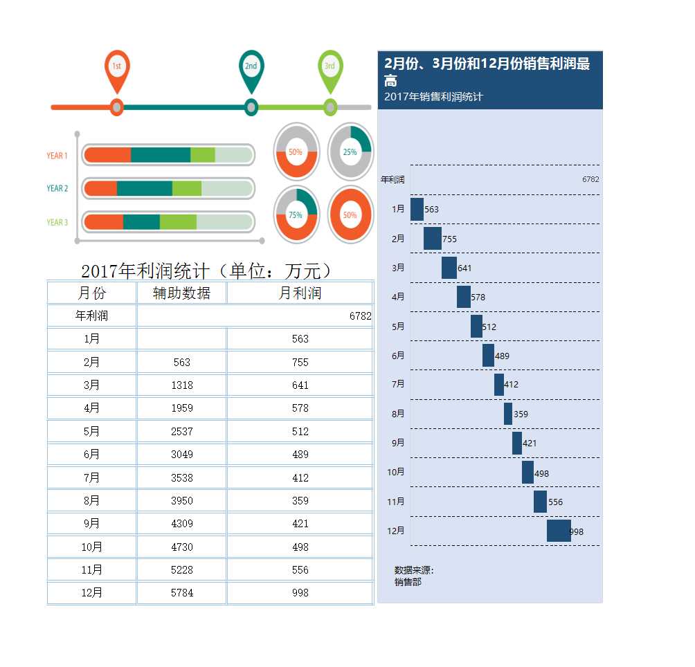 利润构成分析可视化图表Excel模板