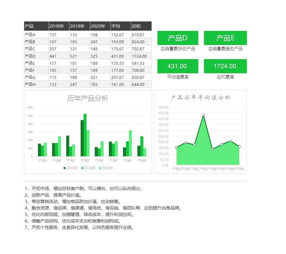 生成历年数据分析可视化图表Excel图表Excel模板