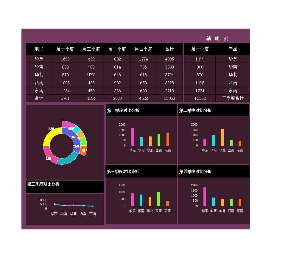 收入业绩分析表-动态可视化图表Excel模板