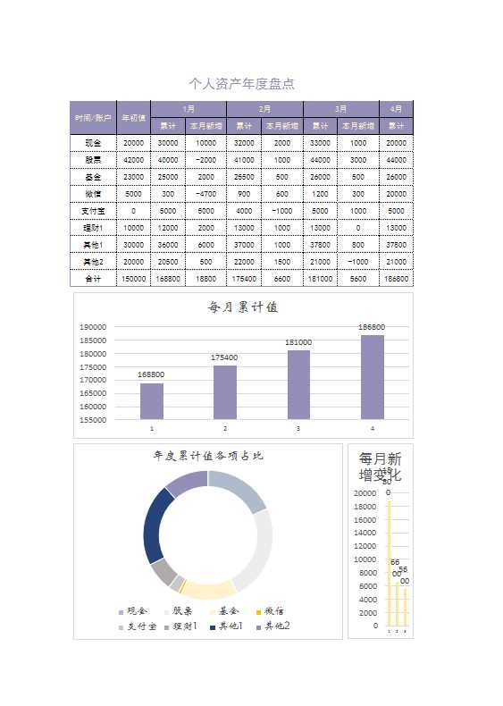 個人資產年度統計分析可視化圖表Excel模板