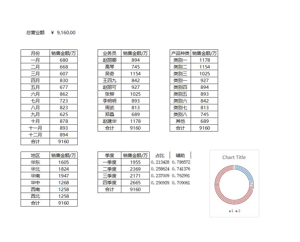 年终总结销售分析可视化图表Excel模板_02