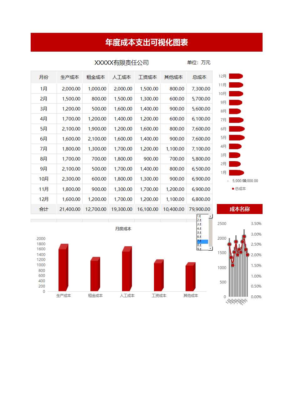 成本支出可视化图表-动态分析Excel模板