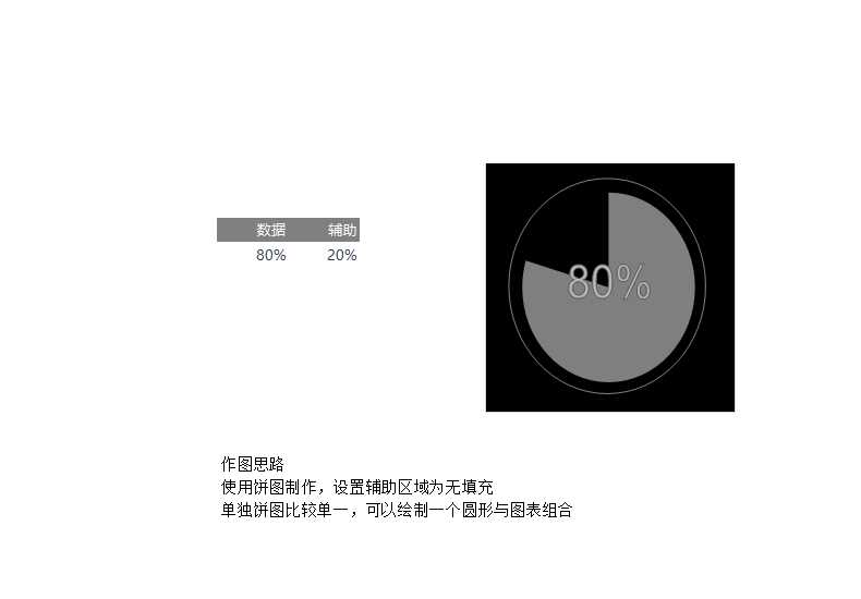 可視化百分比圖表excel模板