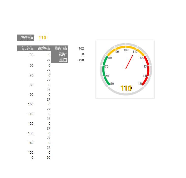 Excel可视化图表-指针仪表盘Excel模板