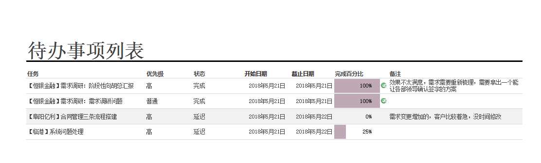 项目管理待办工作Excel模板