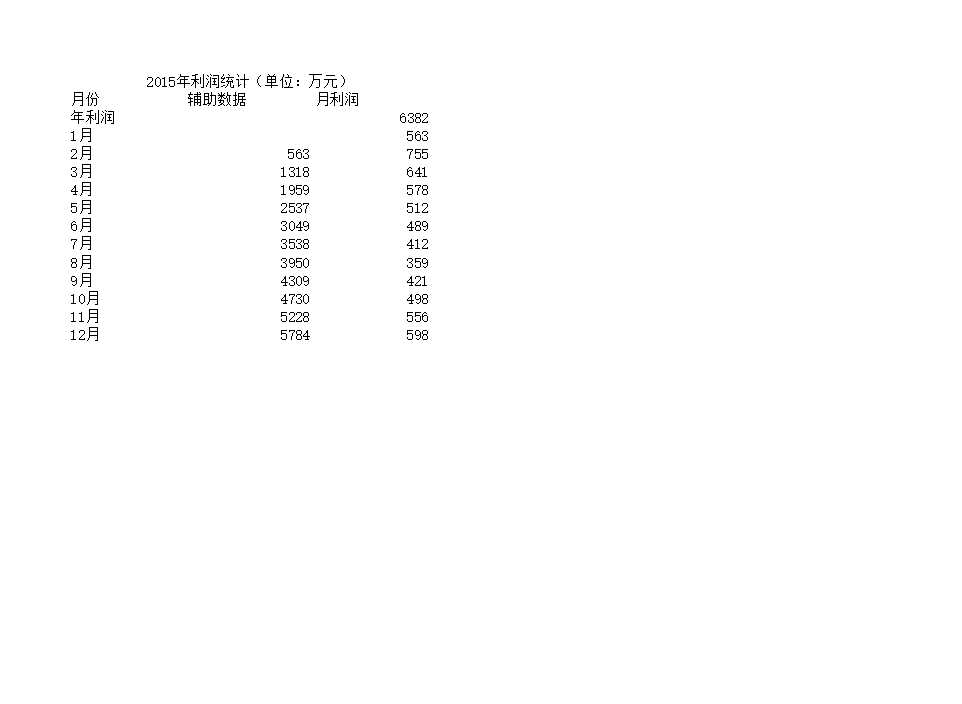 利润构成分析可视化图表Excel模板_02