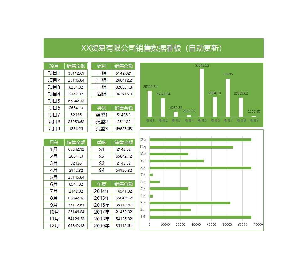 (动态)销售数据可视化看板图表Excel模板