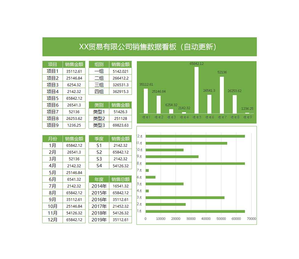 (動態)銷售數據可視化看板圖表Excel模板