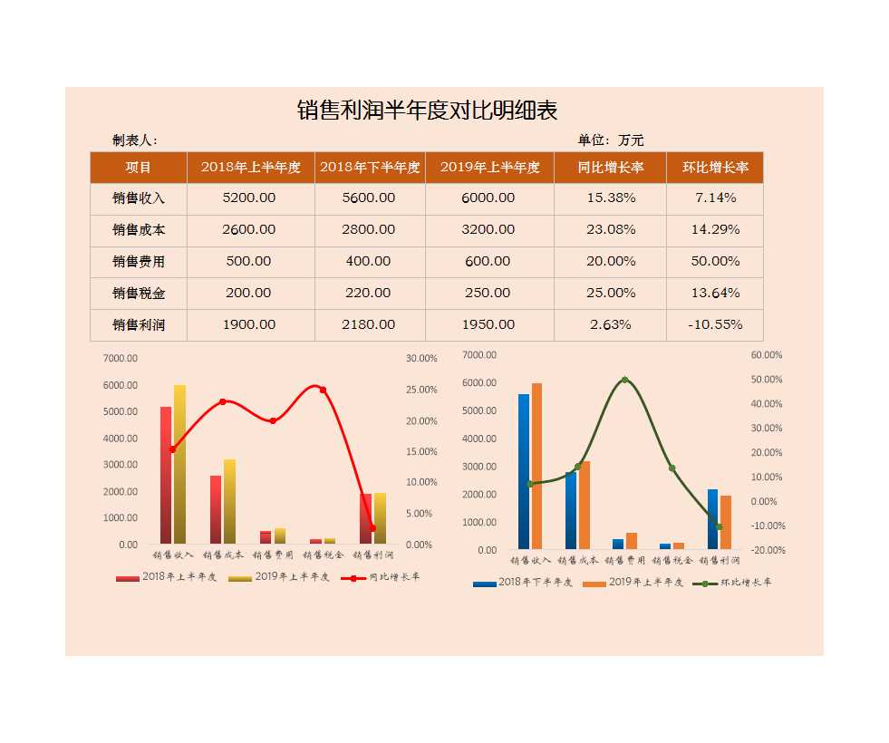 銷售利潤對比明細表(可視化圖表)Excel模板