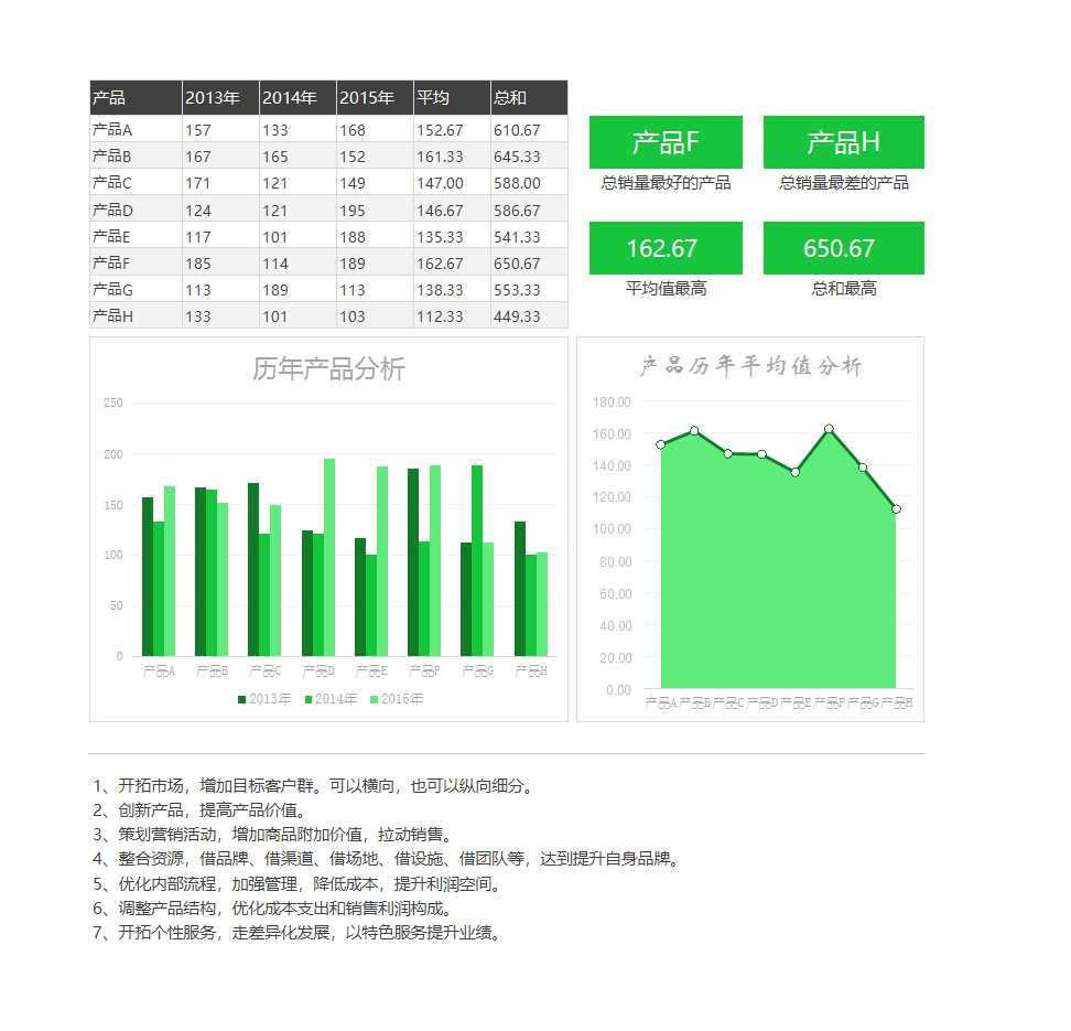 歷年數(shù)據(jù)分析可視化圖表Excel模板