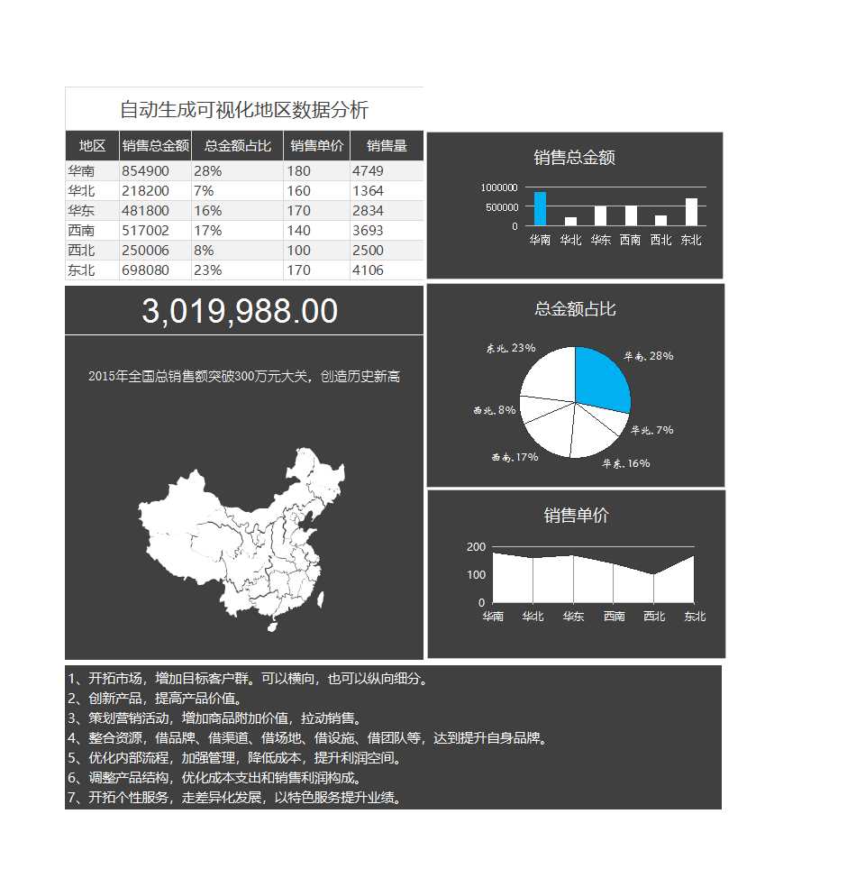 自動生成可視化地區數據分析Excel圖表Excel模板