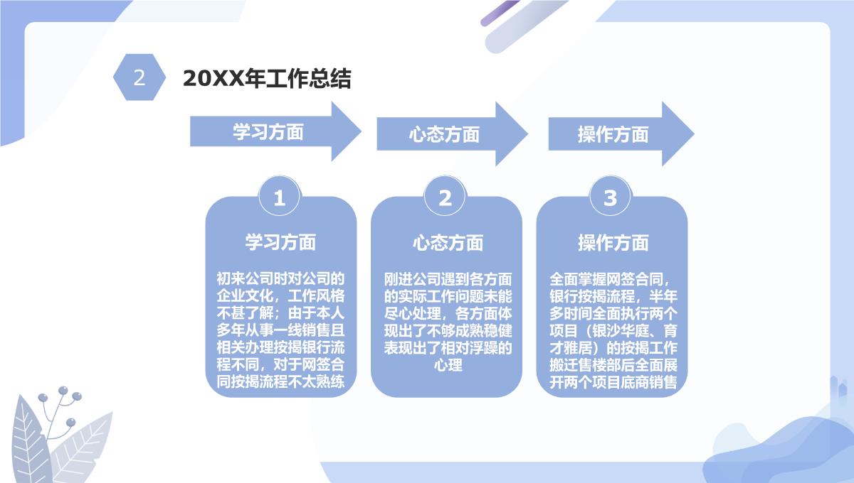 简约扁平化房地产销售经理年终述职报告PPT模板_04