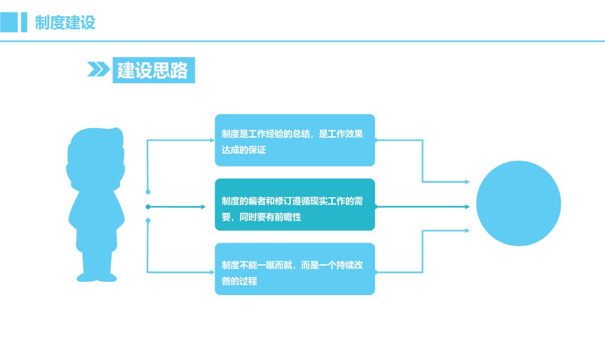 蓝白简约公司人力资源部HR年终述职报告PPT模板_19