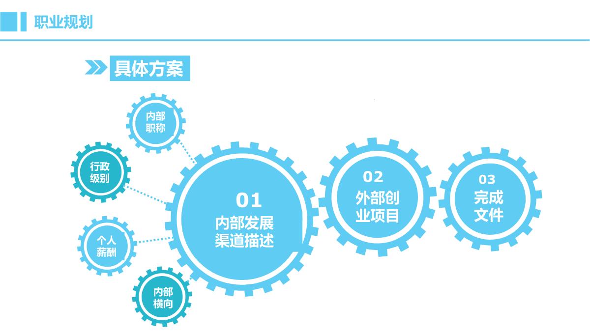 蓝白简约公司人力资源部HR年终述职报告PPT模板_18