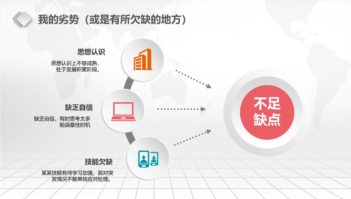 框架完整实用个人总结述职报告PPT模板_15