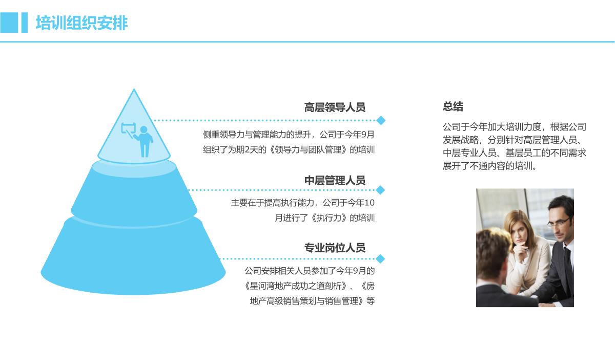 蓝白简约公司人力资源部HR年终述职报告PPT模板_06