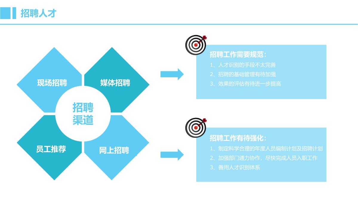 蓝白简约公司人力资源部HR年终述职报告PPT模板_05