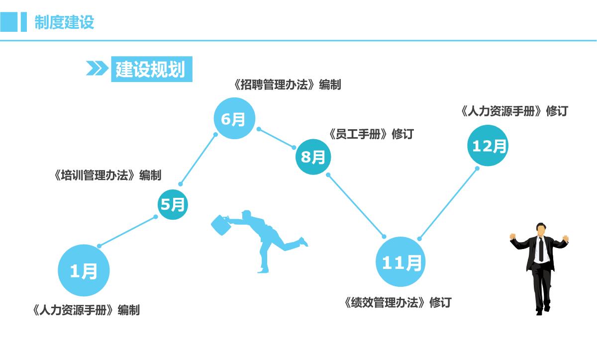 蓝白简约公司人力资源部HR年终述职报告PPT模板_20