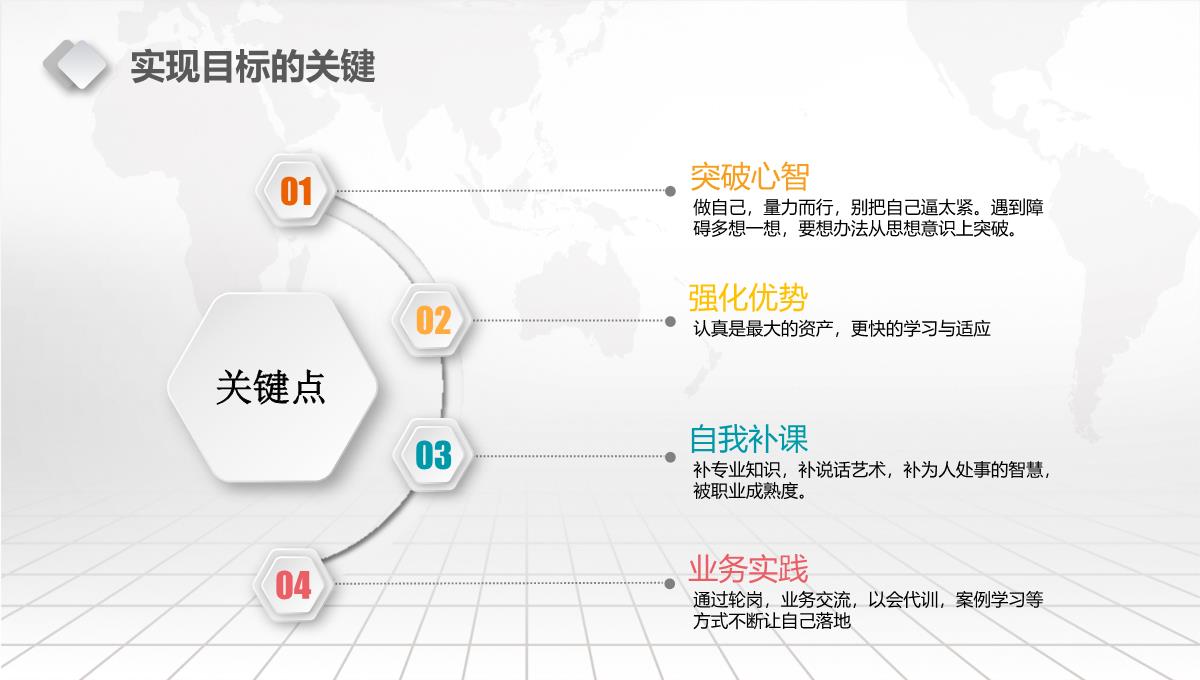 框架完整实用个人总结述职报告PPT模板_24