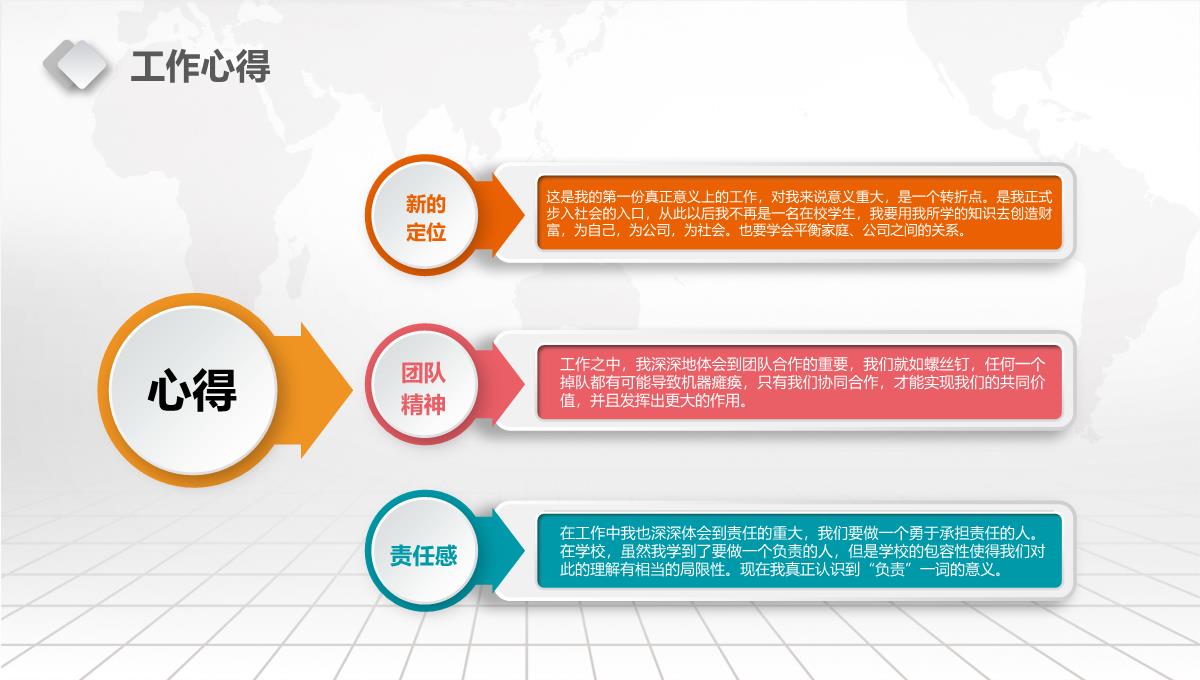 框架完整实用个人总结述职报告PPT模板_18