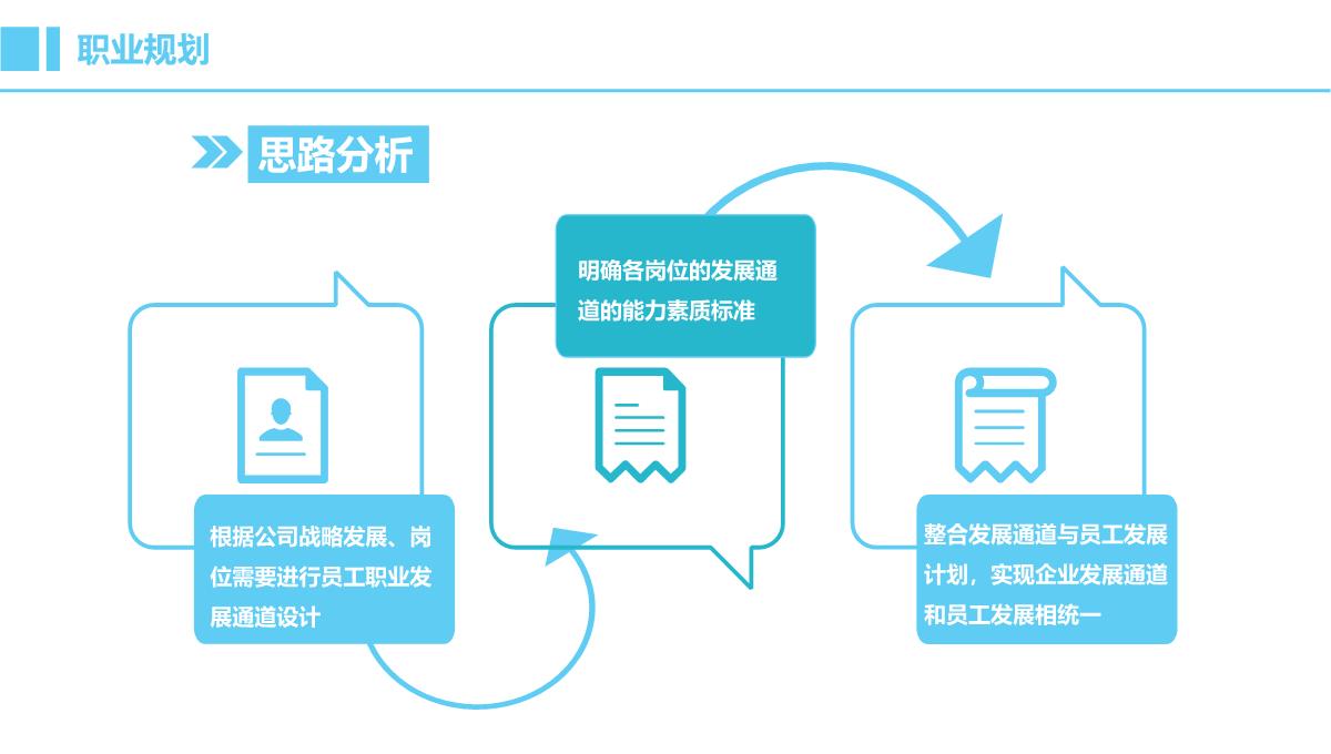 蓝白简约公司人力资源部HR年终述职报告PPT模板_16