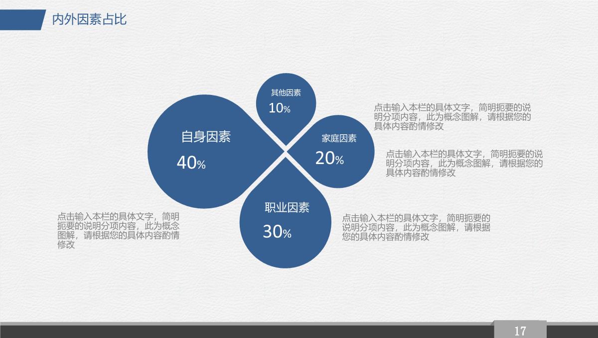 人生阶梯大学生职业生涯规划PPT模板_17