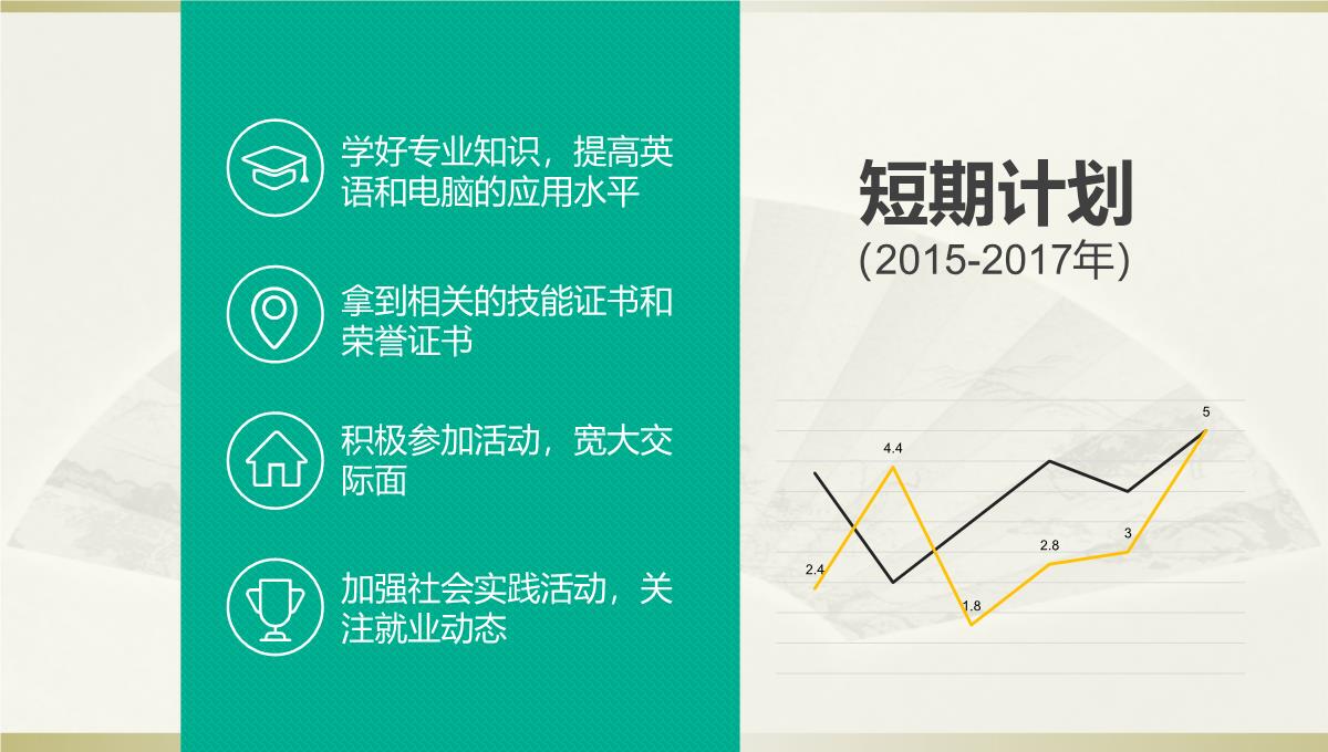 微粒体大学生职业生涯规划设计工作计划PPT模板_22