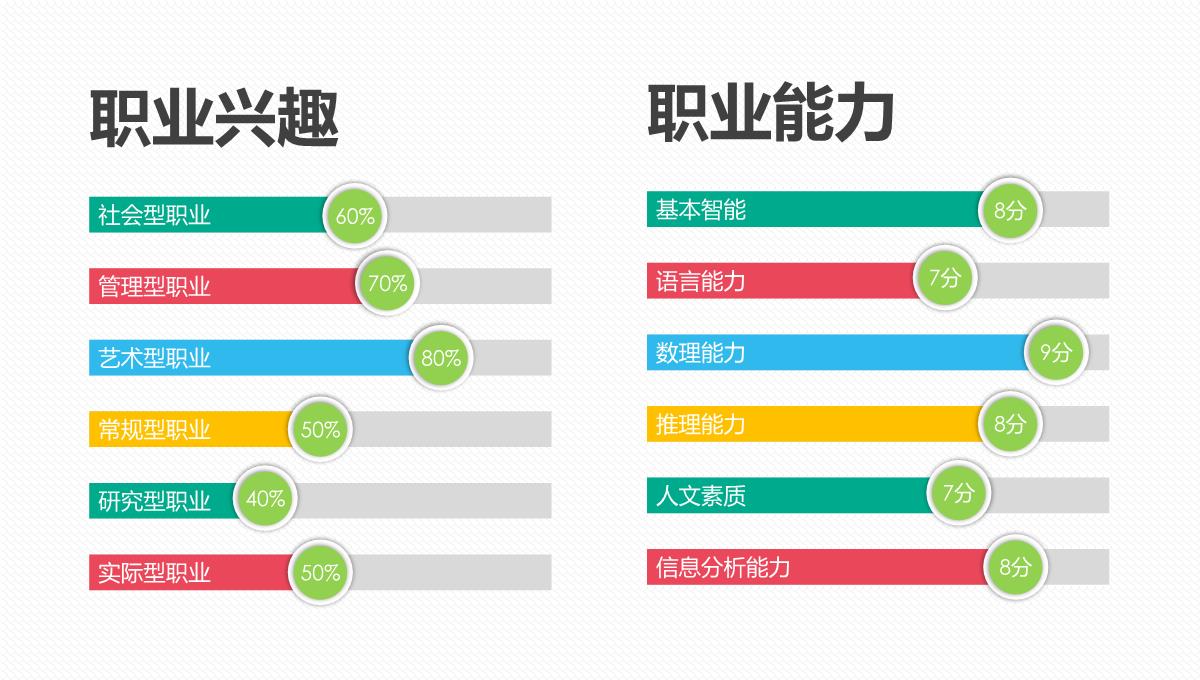 打造锦绣前程职业生涯规划PPT模板_05