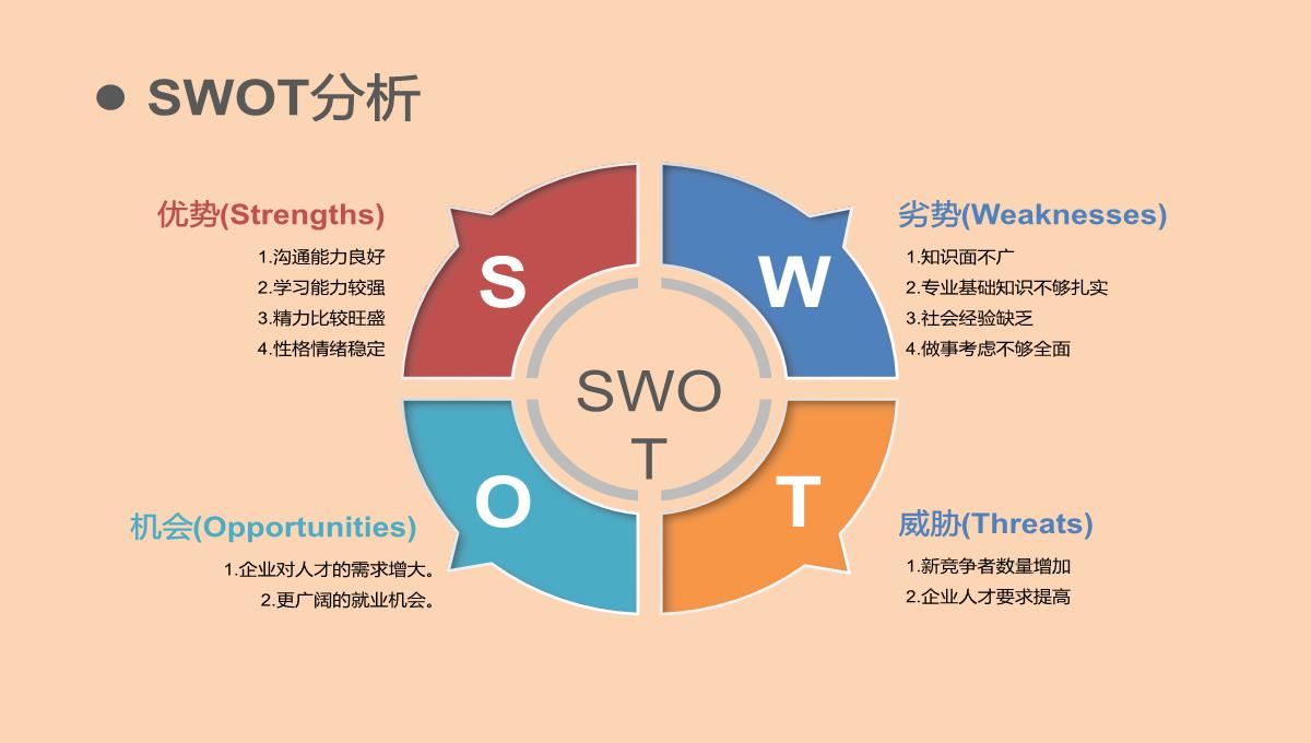 大学生确立目标职业生涯规划PPT模板_18