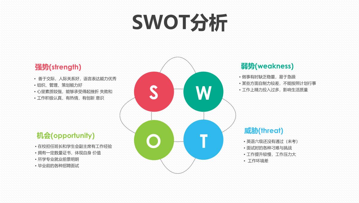 打造锦绣前程职业生涯规划PPT模板_18