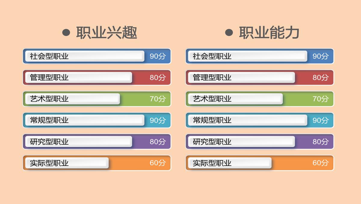 大学生确立目标职业生涯规划PPT模板_05