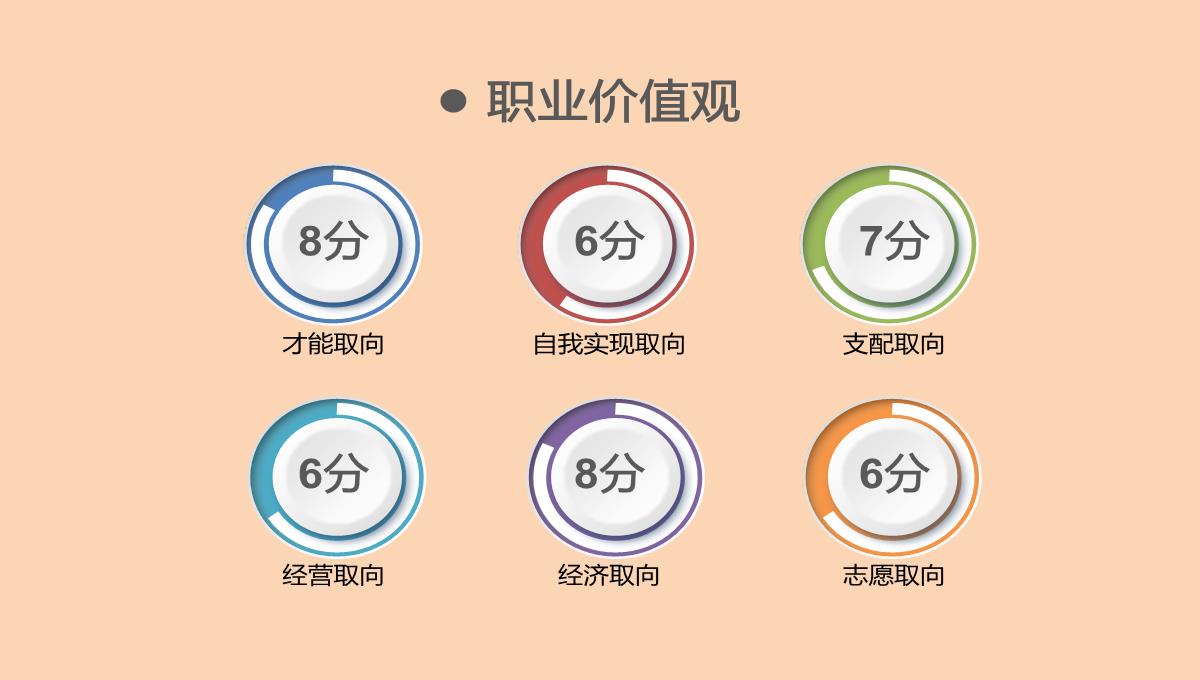 大学生确立目标职业生涯规划PPT模板_06