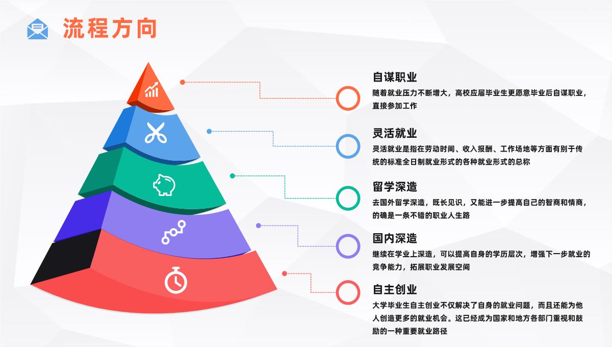 大气大学生职业生涯规划设计演讲汇报职业规划与就业指导报告PPT模板_06