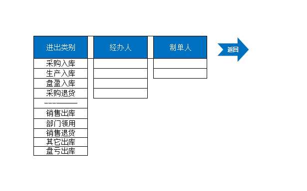 带公式版产品出入库管理系统Excel模板_08