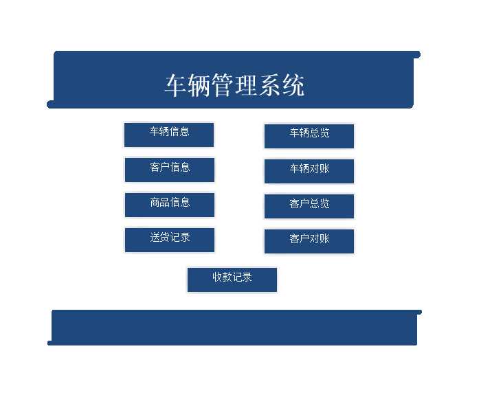 車輛信息統計詳情表車輛管理系統明細表Excel模板