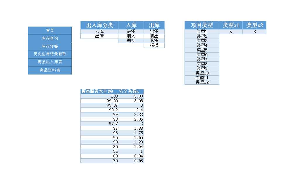 店铺产品出入库数量门店库存管理系统报表Excel模板_07