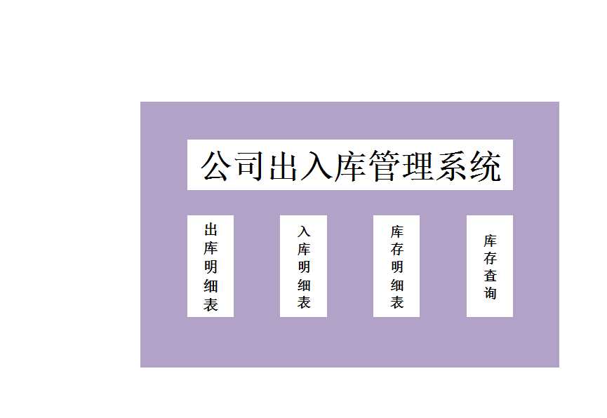 公司出入庫管理系統產品數量查詢統計表Excel模板