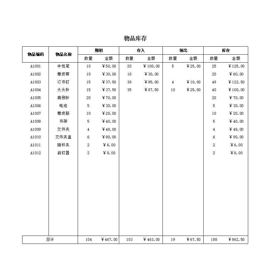 办公用品库存管理Excel模板_05