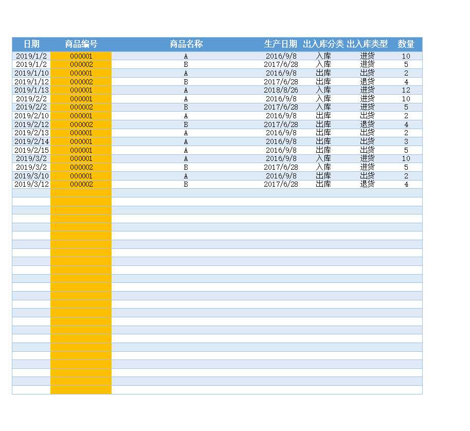 店铺产品出入库数量门店库存管理系统报表Excel模板_04