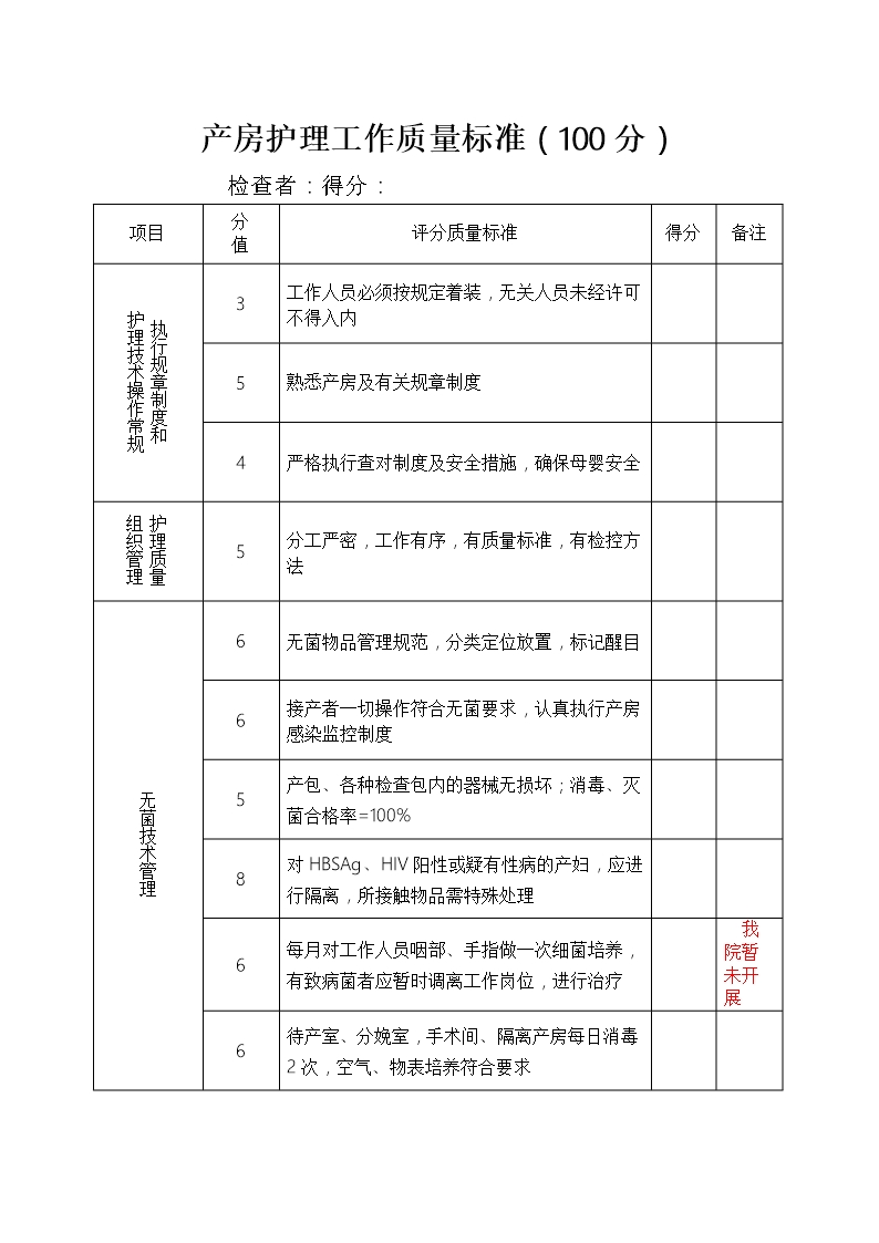 医院产房护理工作评分标准质量评估表Word模板