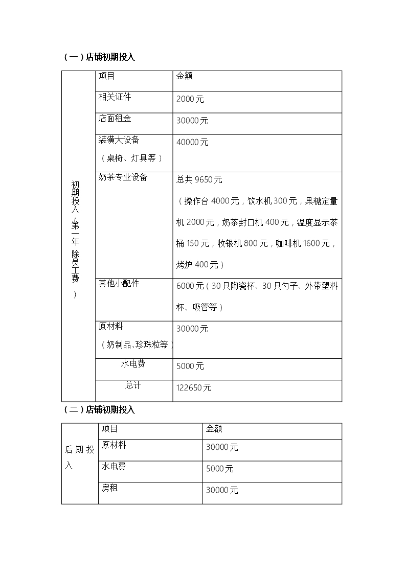 DIY定制奶茶店创业计划书市场分析Word模板_23
