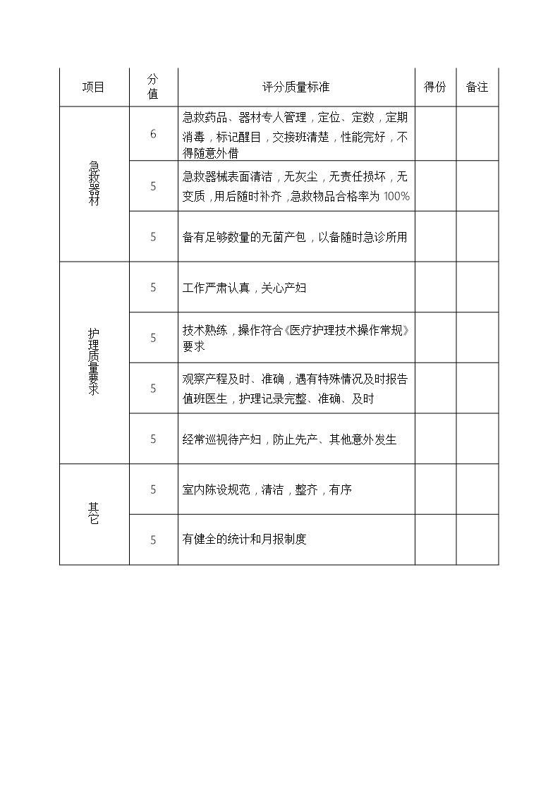 医院产房护理工作评分标准质量评估表Word模板_02