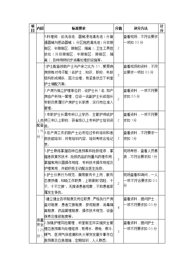 医院产房护理质量评分表及评分标准Word模板_03