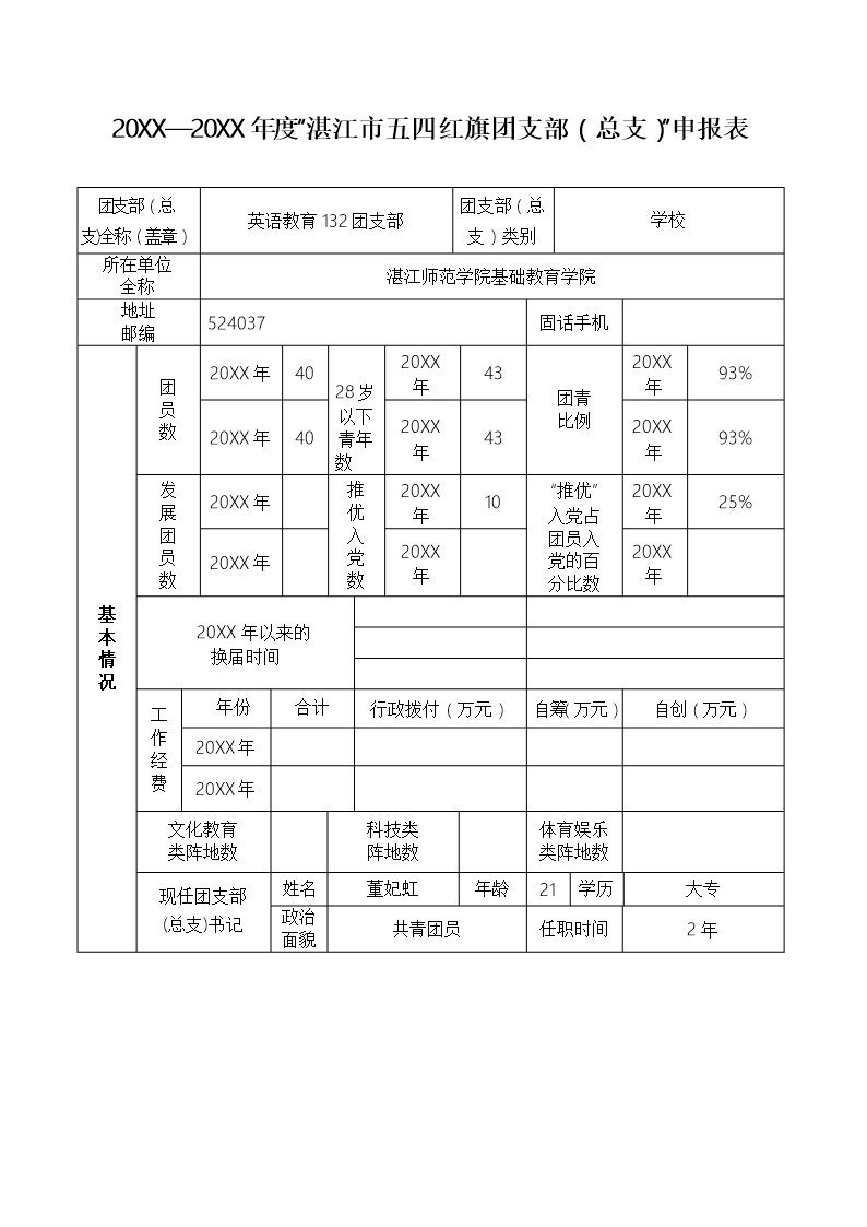 20XX—20XX年度五四紅旗團支部申報表Word模板